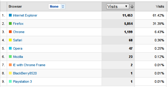 Browser stats Browser stats