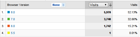Browser stats Browser stats