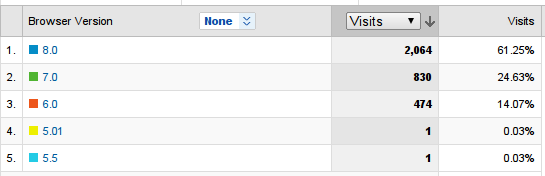 Browser stats Browser stats