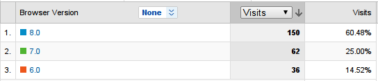 Browser stats Browser stats
